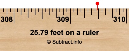 25.79 feet on a ruler
