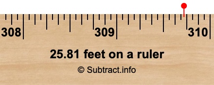 25.81 feet on a ruler