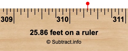 25.86 feet on a ruler