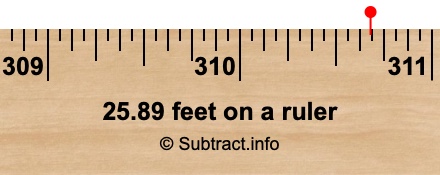 25.89 feet on a ruler