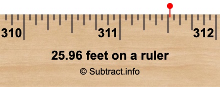 25.96 feet on a ruler