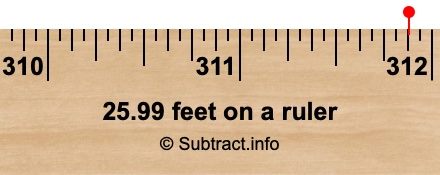 25.99 feet on a ruler