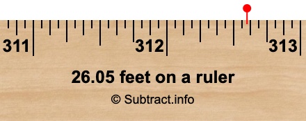 26.05 feet on a ruler