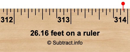 26.16 feet on a ruler 26.16 feet on a ruler