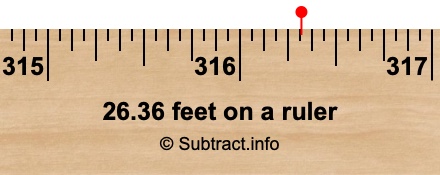 26.36 feet on a ruler 26.36 feet on a ruler