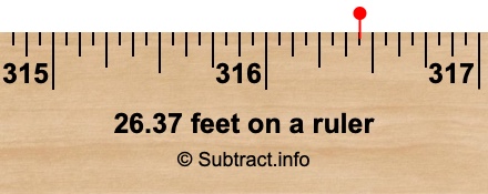 26.37 feet on a ruler 26.37 feet on a ruler