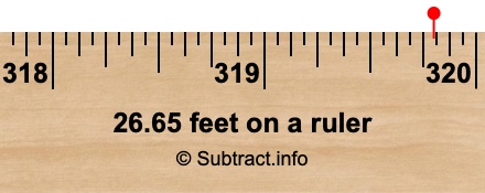 26.65 feet on a ruler