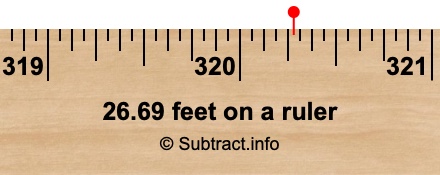 26.69 feet on a ruler 26.69 feet on a ruler