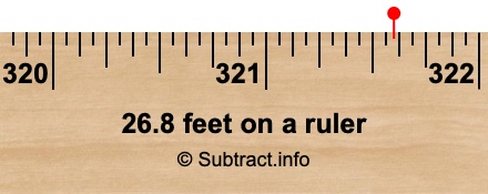 26.8 feet on a ruler