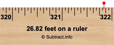 26.82 feet on a ruler