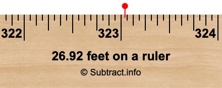 26.92 feet on a ruler