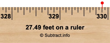 27.49 feet on a ruler 27.49 feet on a ruler