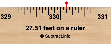 27.51 feet on a ruler
