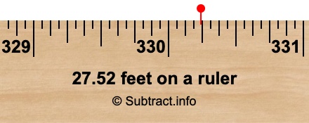 27.52 feet on a ruler