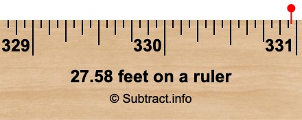27.58 feet on a ruler