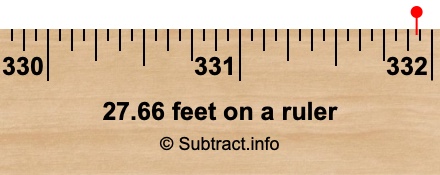 27.66 feet on a ruler