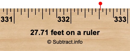 27.71 feet on a ruler