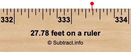 27.78 feet on a ruler
