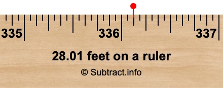 28.01 feet on a ruler