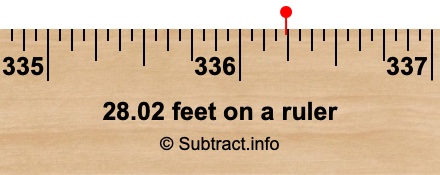 28.02 feet on a ruler