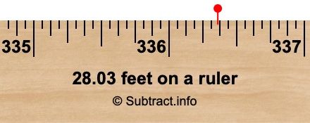 28.03 feet on a ruler