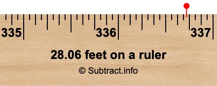28.06 feet on a ruler