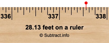 28.13 feet on a ruler