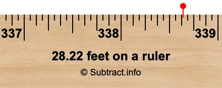 28.22 feet on a ruler