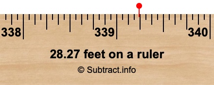 28.27 feet on a ruler