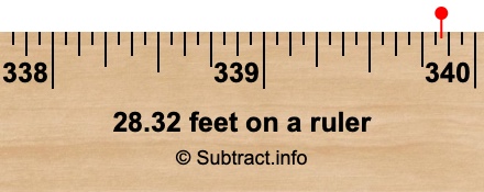 28.32 feet on a ruler 28.32 feet on a ruler