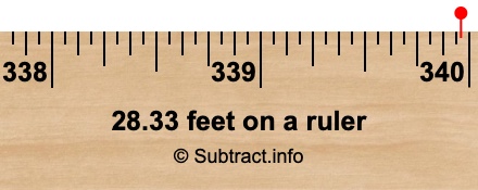 28.33 feet on a ruler