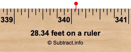 28.34 feet on a ruler