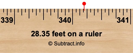 28.35 feet on a ruler