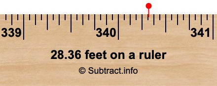28.36 feet on a ruler