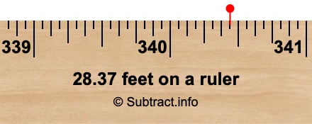 28.37 feet on a ruler