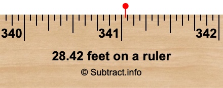 28.42 feet on a ruler