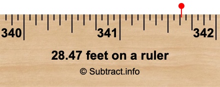 28.47 feet on a ruler
