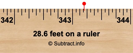 28.6 feet on a ruler