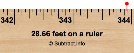 28.66 feet on a ruler 28.66 feet on a ruler