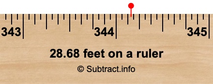 28.68 feet on a ruler 28.68 feet on a ruler