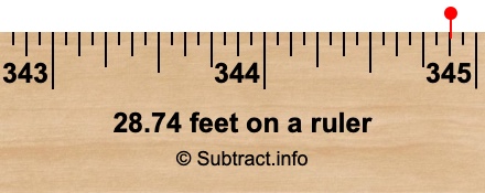 28.74 feet on a ruler