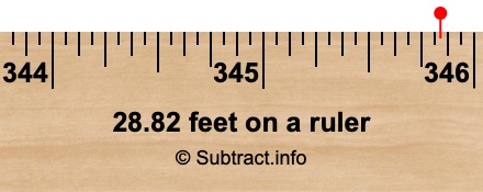 28.82 feet on a ruler