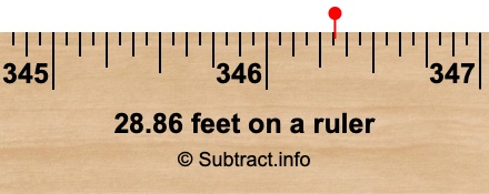 28.86 feet on a ruler