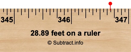 28.89 feet on a ruler