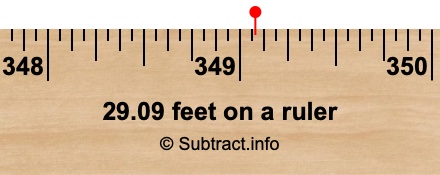 29.09 feet on a ruler 29.09 feet on a ruler
