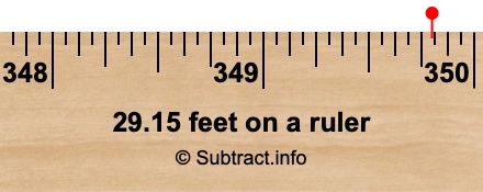 29.15 feet on a ruler