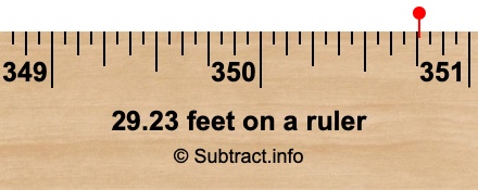 29.23 feet on a ruler 29.23 feet on a ruler