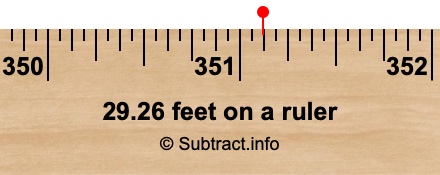 29.26 feet on a ruler
