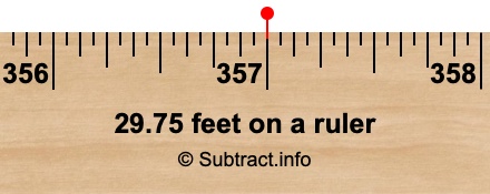 29.75 feet on a ruler 29.75 feet on a ruler