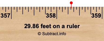 29.86 feet on a ruler 29.86 feet on a ruler